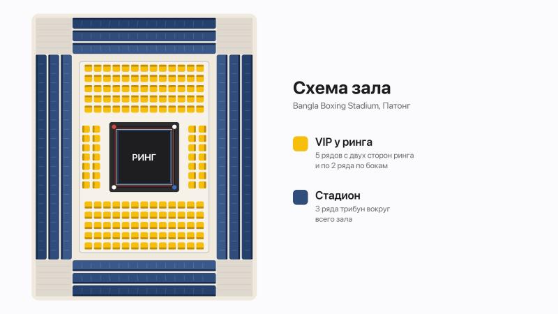 Схема зала Bangla Boxing Stadium: VIP-места у ринга и трибуны стадиона вокруг зала