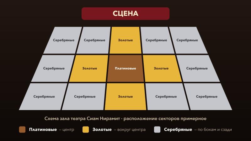 Схема зала театра Сиам Нирамит: платиновые места в центре, золотые вокруг, серебряные по бокам и сзади