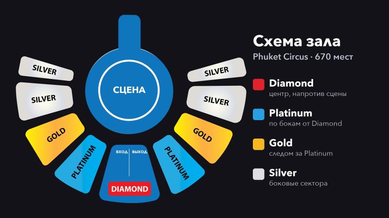 Схема зала цирка Adrenaline Rush Show на 670 мест: сцена в центре, сектора Diamond, Platinum, Gold и Silver