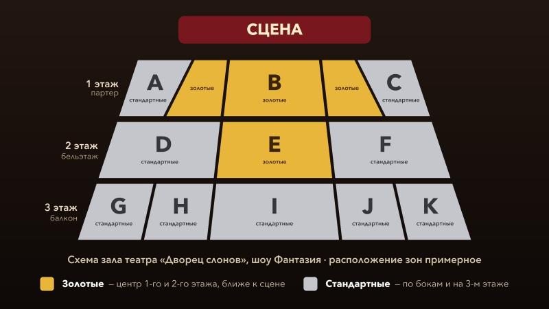 Схема зала шоу Фантазия: золотые места в центре 1-го и 2-го этажа, стандартные — по бокам и на 3-м этаже